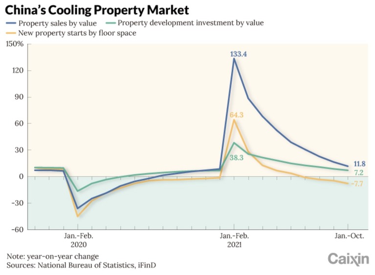 Q&A 3 Property 2022 Stabilization or Growth?